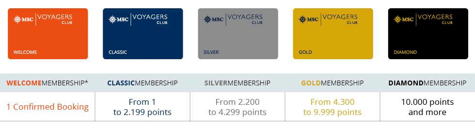 msc cruise club membership